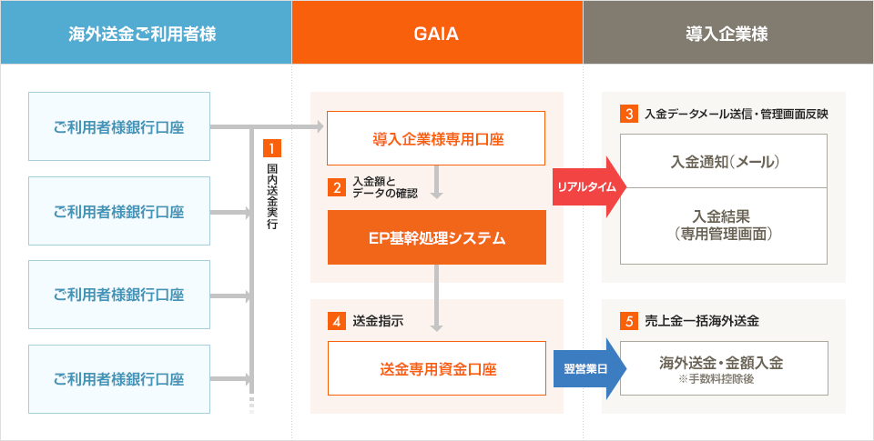 運用イメージ
